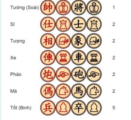 Các quân cờ có mặt trên bàn Cờ úp